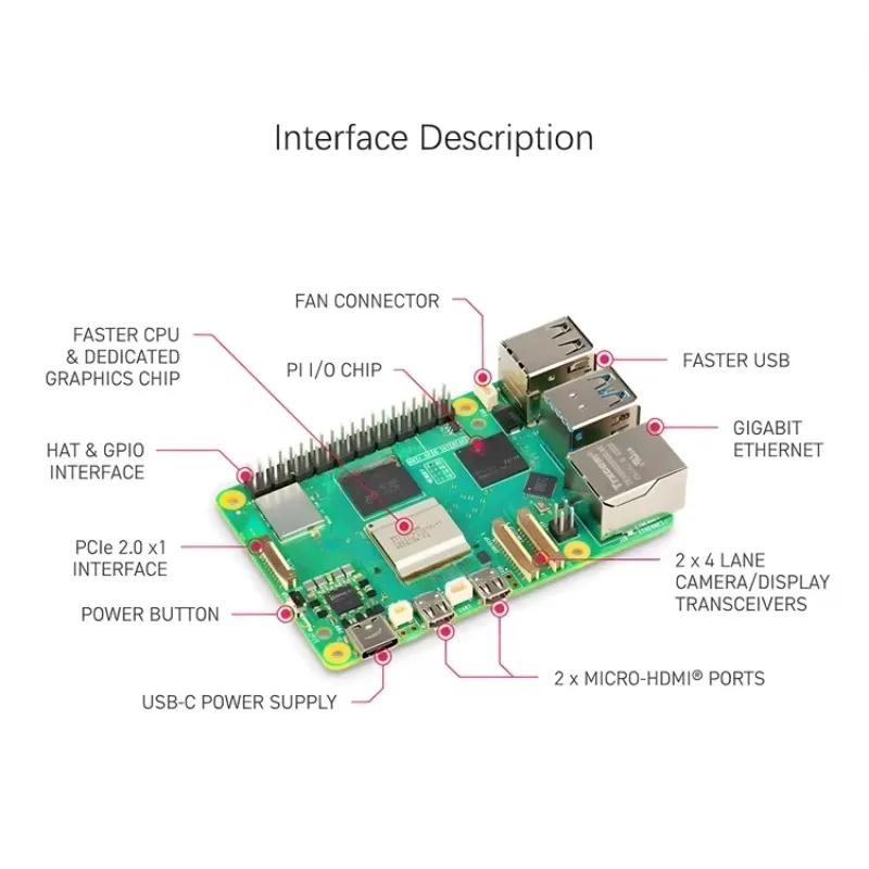 راسبيري باي 5 موديل 4 جيجابايت - مراجعة Raspberry Pi 5 8Gb Board وسعره